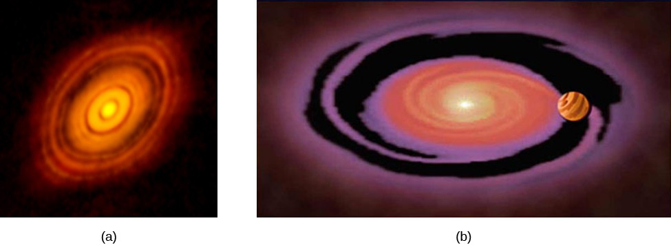 Mechanisms of Migration, Comparison with Other Planetary Systems | Astronomy