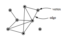 Concept of graph connectedness, Vertex (graph theory) - Wikipedia