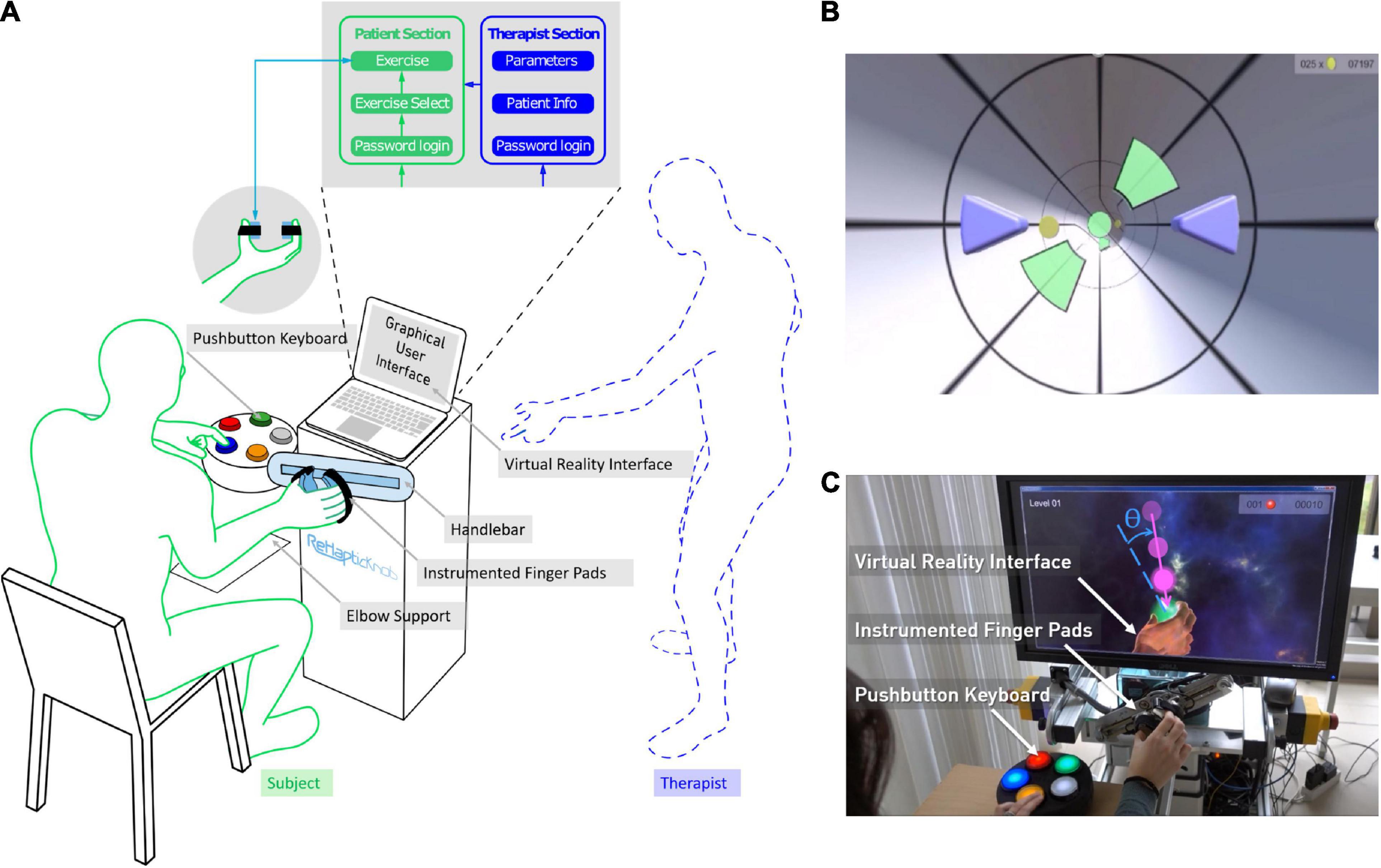Graphical user interfaces (GUIs), Frontiers | Towards a Platform for Robot-Assisted Minimally-Supervised Therapy of Hand Function ...