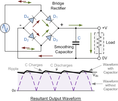 Half-Wave and Full-Wave Rectifiers, A "MEDIA TO GET" ALL DATAS IN ELECTRICAL SCIENCE...!!: Full Wave Rectifier