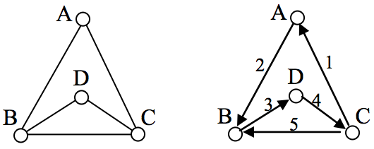 Hamilton cycles vs Euler circuits, Euler and Hamiltonian Paths and Circuits | MA 124 Contemporary Mathematics