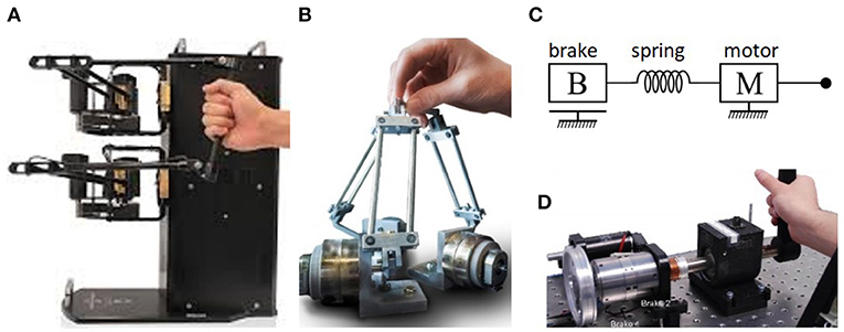Haptic Feedback Mechanisms, Frontiers | Haptic Training Simulation