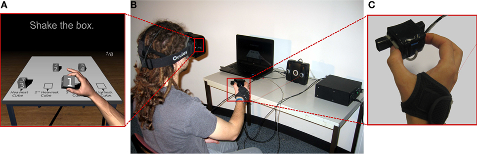 Core concepts and components, Frontiers | HapTip: Displaying Haptic Shear Forces at the Fingertips for Multi-Finger ...