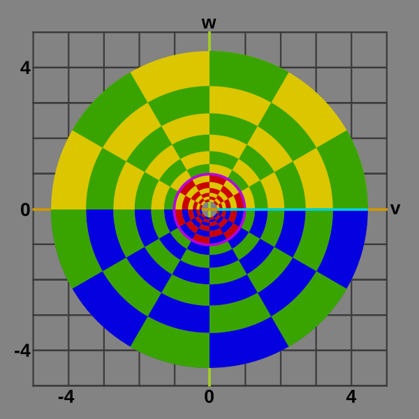 Fundamentals of the Hardy-Littlewood Circle Method, File:Complex exponential function graph range vw dimensions.svg - Wikimedia Commons