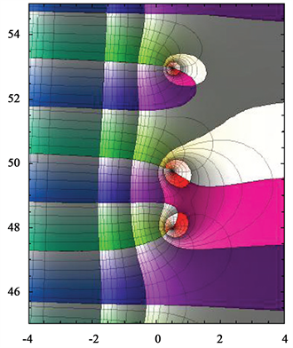 Hasse-Weil L-function, On the Zeros of Euler Product Dirichlet Functions