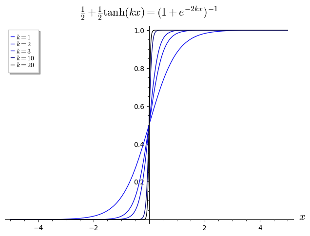 Heaviside Step Function and Unit Step Function, Heaviside step function - Wikipedia