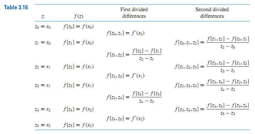 Constructing Hermite polynomials, numerical methods - How to derive Hermite polynomial from a given data set? - Mathematics Stack ...