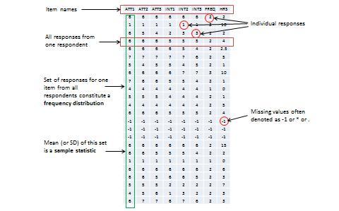 Hierarchical Sampling Units, Chapter 8 Sampling – Research Methods for the Social Sciences