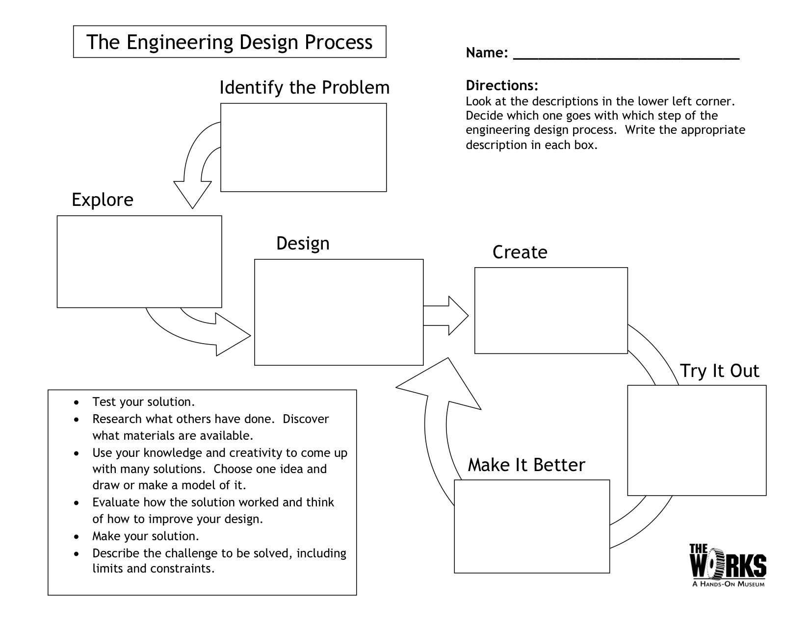 Identifying and Articulating the Problem, eGFI – For Teachers » Lesson: The Engineering Design Process