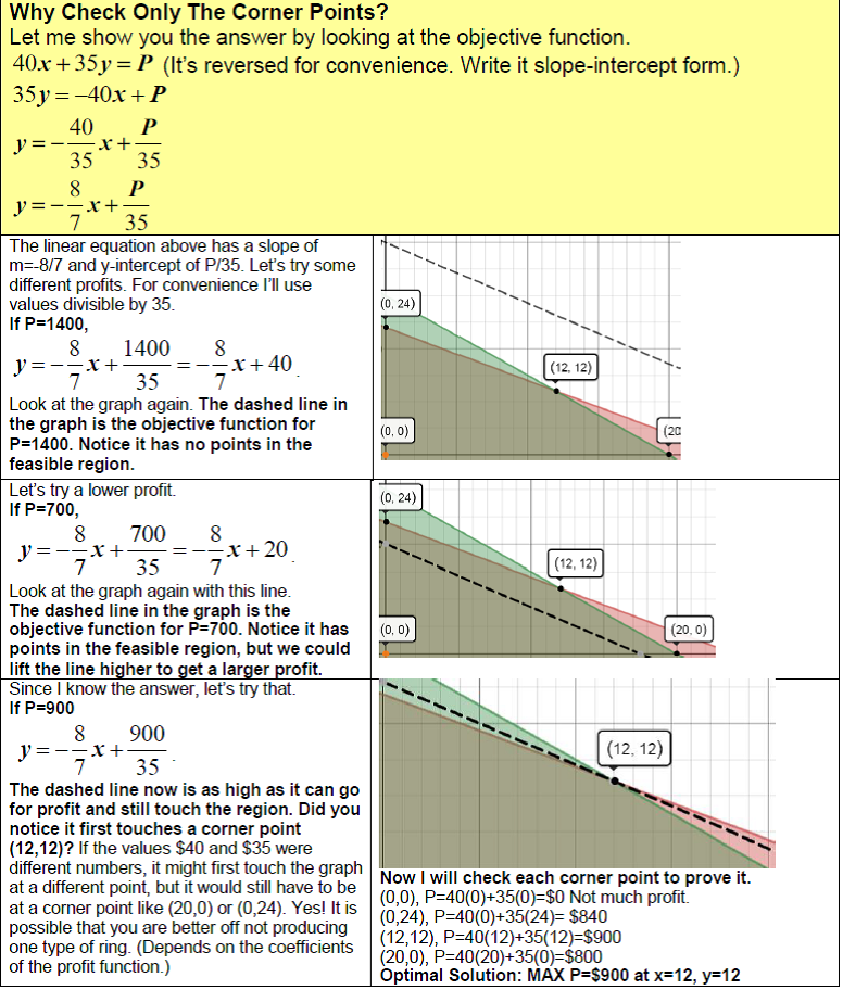 Identifying Decision Variables, 3.2c. Examples: Solving Linear Programming Graphically | Finite Math