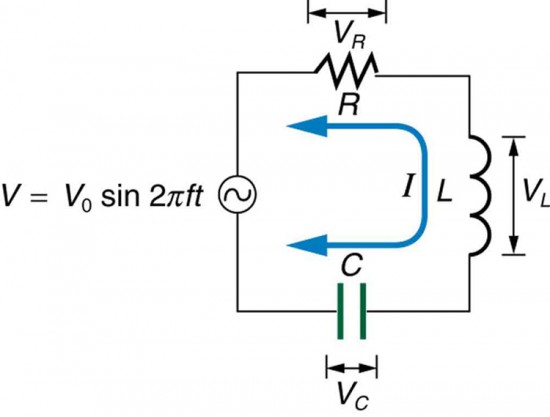 Impedance and phase calculations, RLC Series AC Circuits | Physics