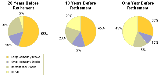 Importance and Benefits of Regular Rebalancing, 401k Asset Allocation - 401khelpcenter.com