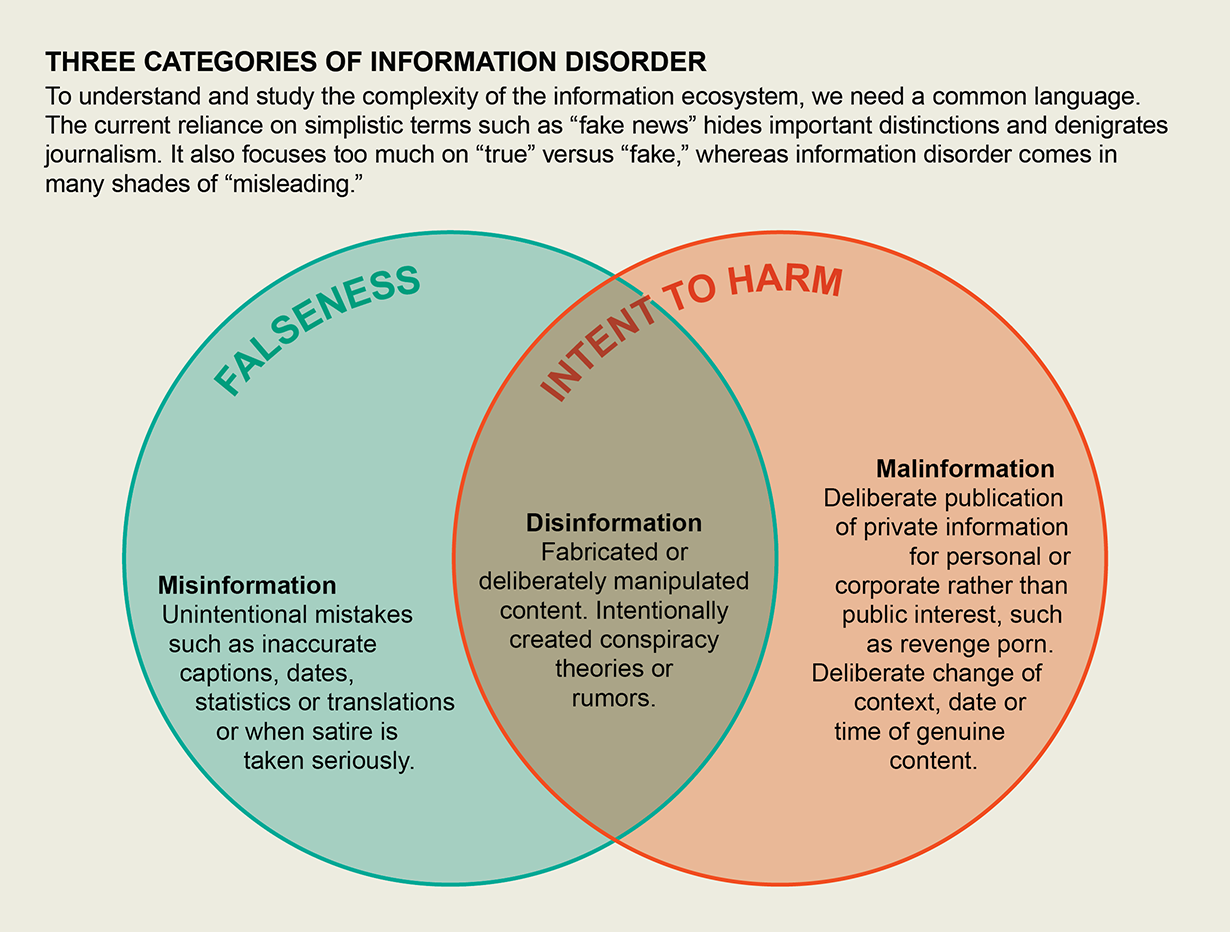 Importance of Fact-checking in Journalism, Misinformation Has Created a New World Disorder – The Living Library