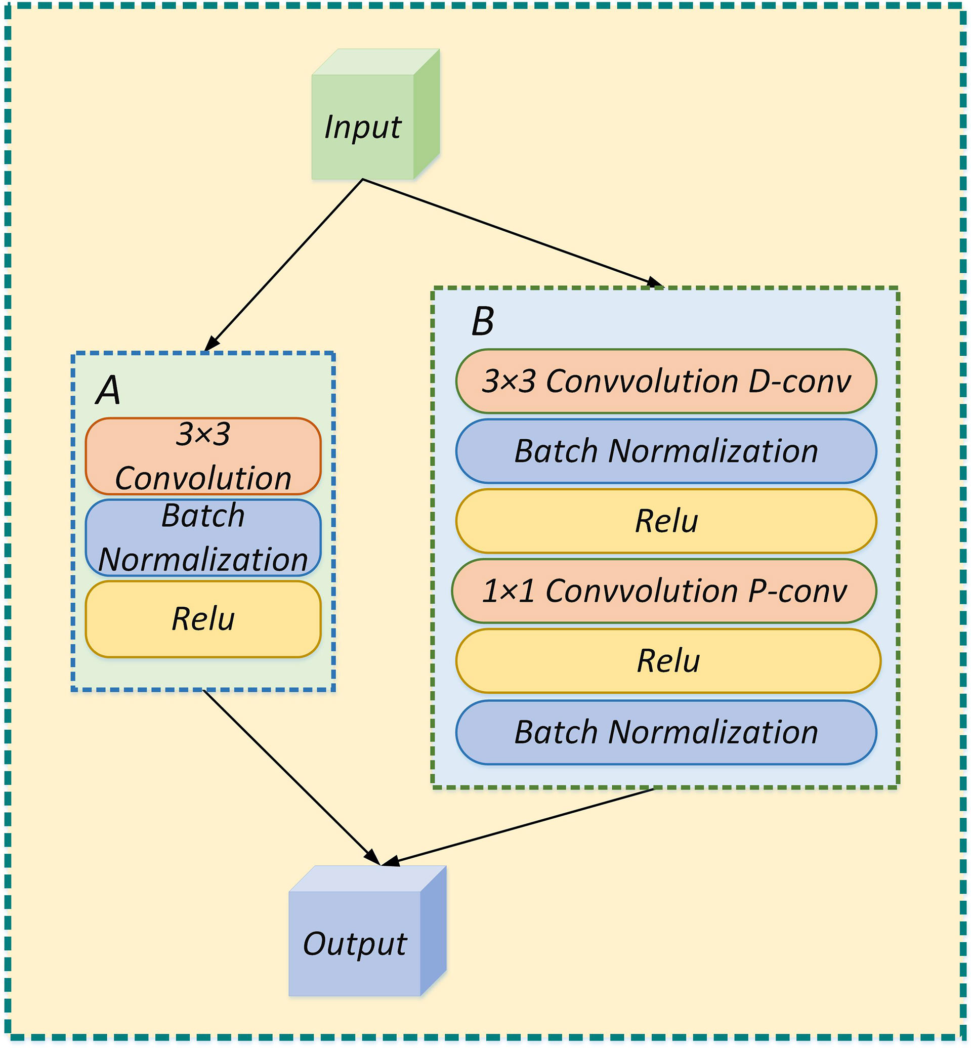 Importance of feature engineering in machine learning projects, Frontiers | Plant leaf veins coupling feature representation and measurement method based on ...