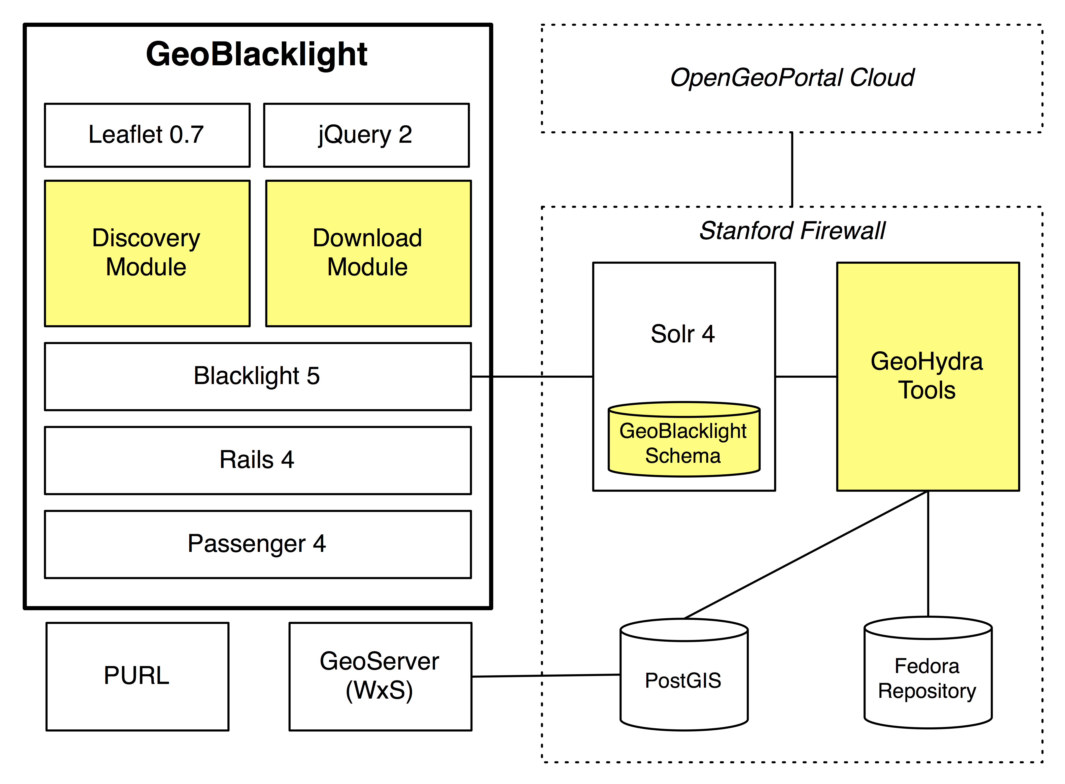 Importance of metadata, The Code4Lib Journal – A Metadata Schema for Geospatial Resource Discovery Use Cases