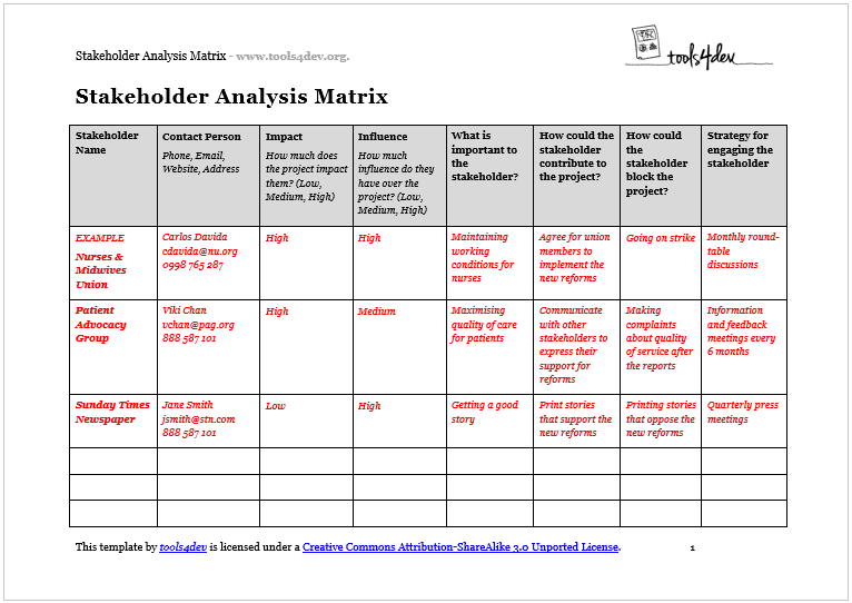 Importance of Transparency in Forecasting, Stakeholder Analysis Matrix Template | tools4dev