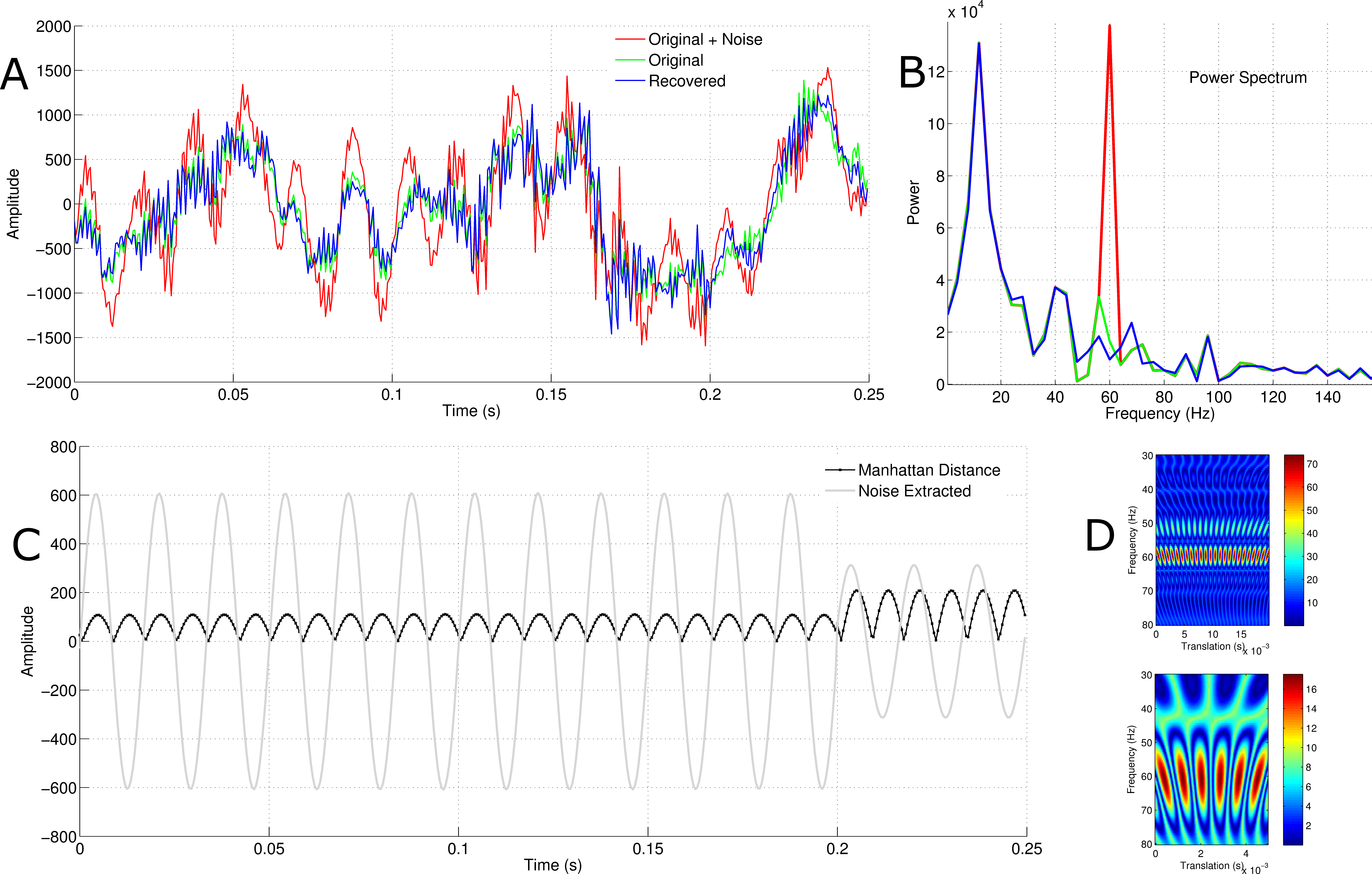 Concept of independent component analysis, Powerline noise elimination in biomedical signals via blind source separation and wavelet ...