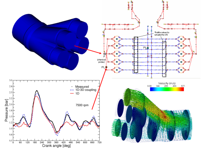 Industry-Leading CFD Software Packages, Nivel Recluta: OpenFOAM :CFD(Computational Fluid Dynamics) en Linux similar al Fluent