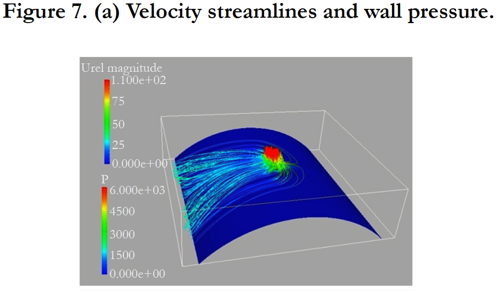 Industry-Leading CFD Software Packages, Rotating Flow Simulations with OpenFOAM