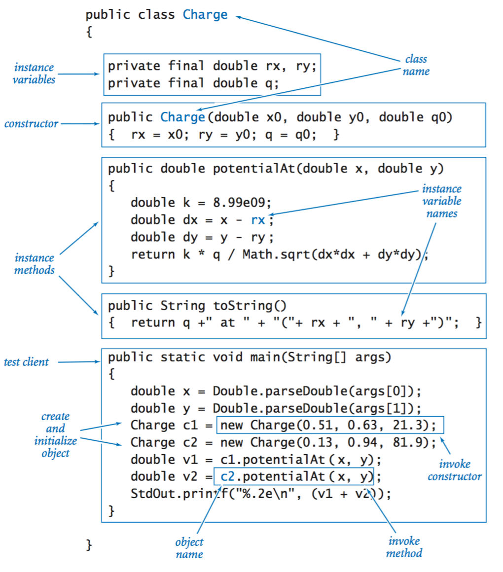 Instance Variables and Methods, Object-Oriented Programming Concepts