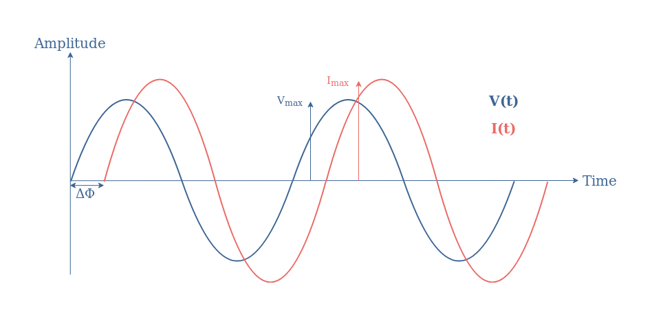 Definition and Calculation, Power in AC Circuits - Electronics-Lab.com