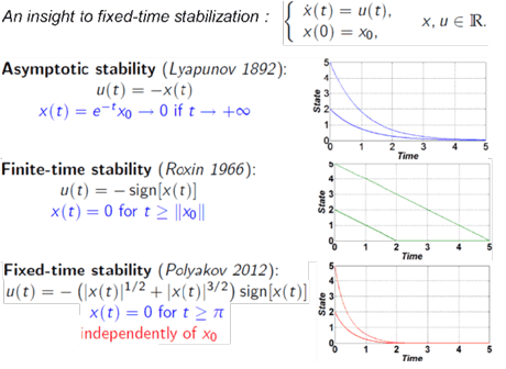 Principles and Advantages, Non-Asymptotic Estimation for Online Systems: Finite-Time Algorithms and Applications