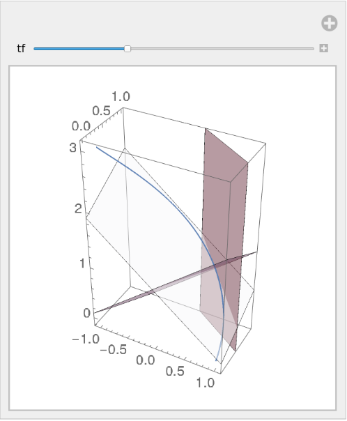 Definition and properties, OsculatingPlane | Wolfram Function Repository