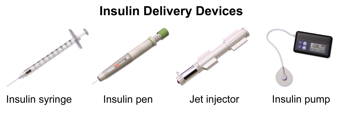 Intravenous vs intramuscular vs subcutaneous, 18.5 Administering Subcutaneous Medications – Nursing Skills – 2e