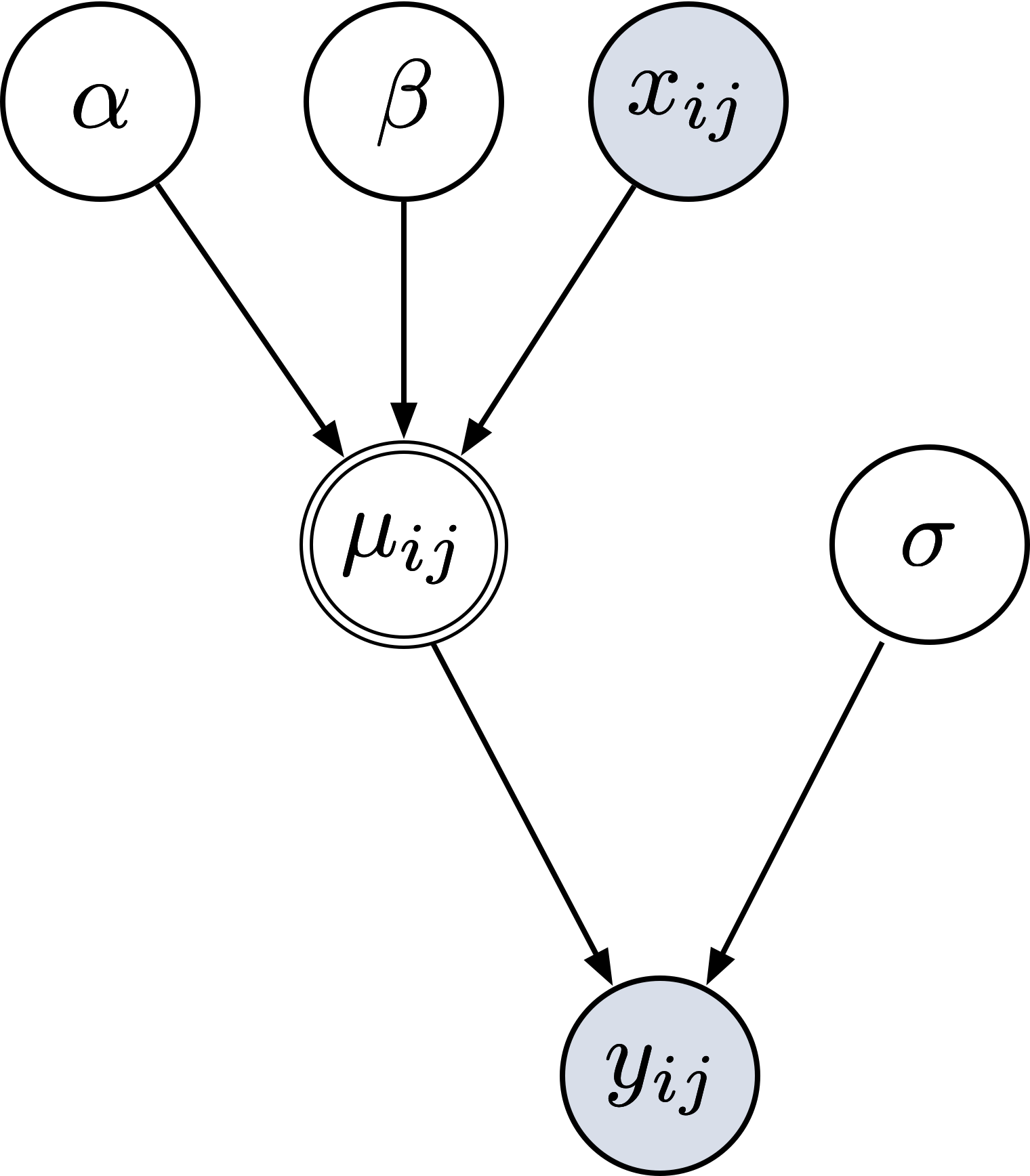 Invariance property, neuroscicomplab: Bayesianische Statistik