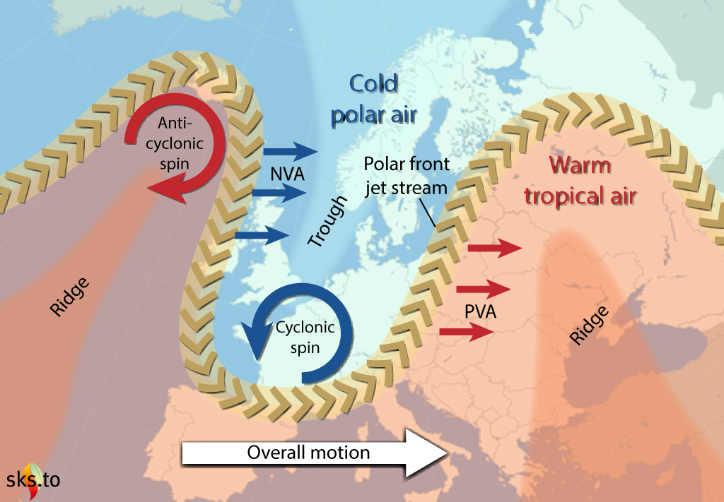 Characteristics and Dynamics, Jetstream