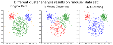 K-means clustering, k-means clustering - Wikipedia