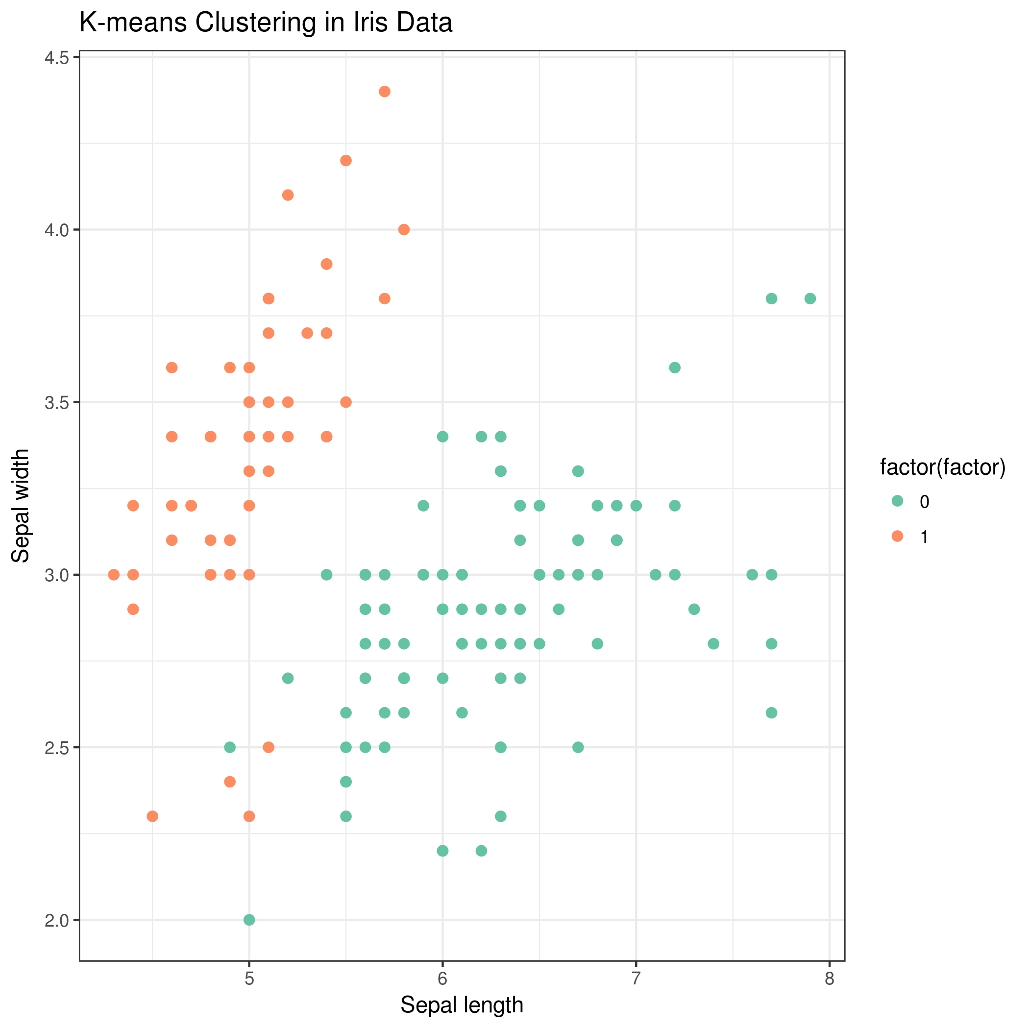 K-means clustering, Hands-on: Clustering in Machine Learning / Statistics and machine learning