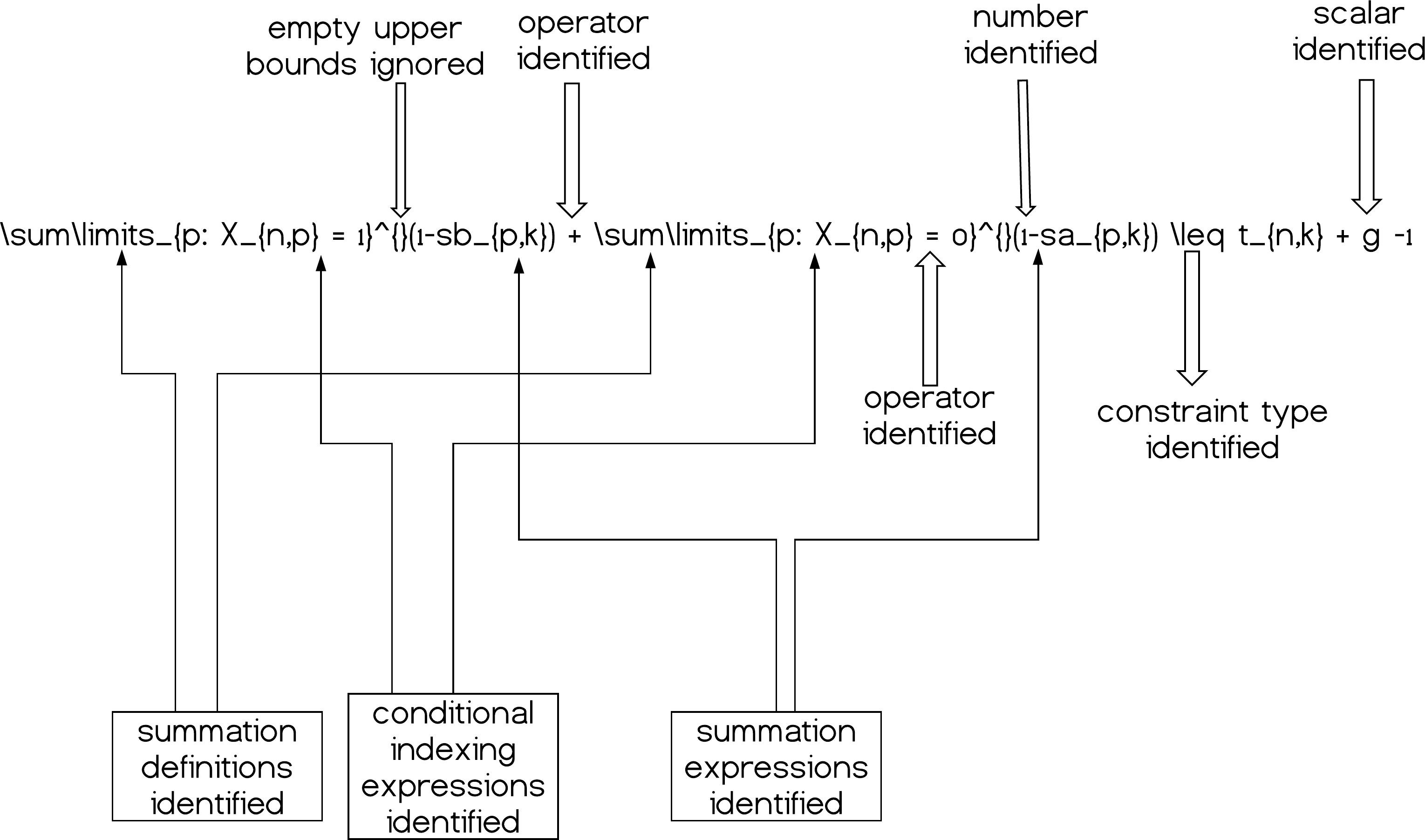 Components and Mathematical Formulation, An integrated platform for intuitive mathematical programming modeling using LaTeX [PeerJ]