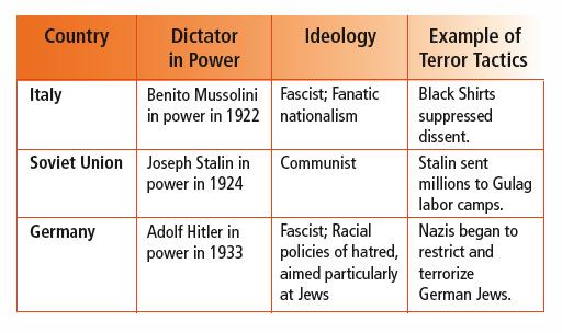 Key Characteristics and Distinctions, G. Mick Smith, PhD: 04/12/10