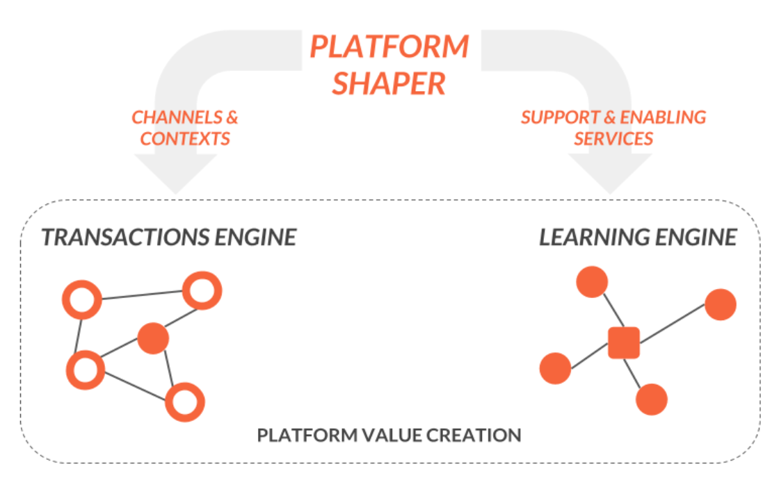 Key components, Exploring Ecosystems: The Patterns of Platformization