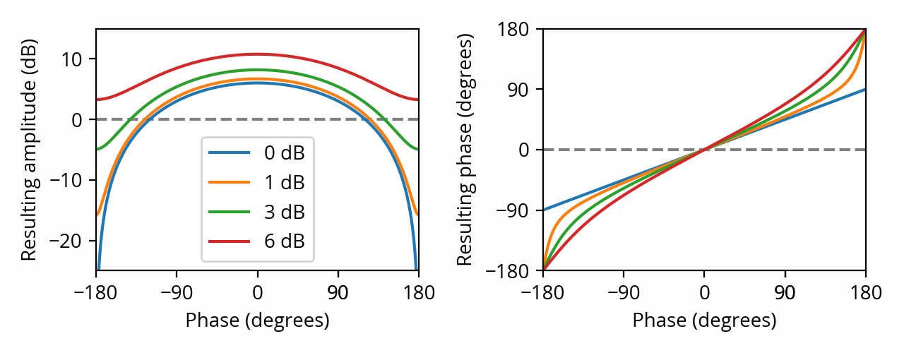 Key elements of audio, Mixing waves · Factual Audio