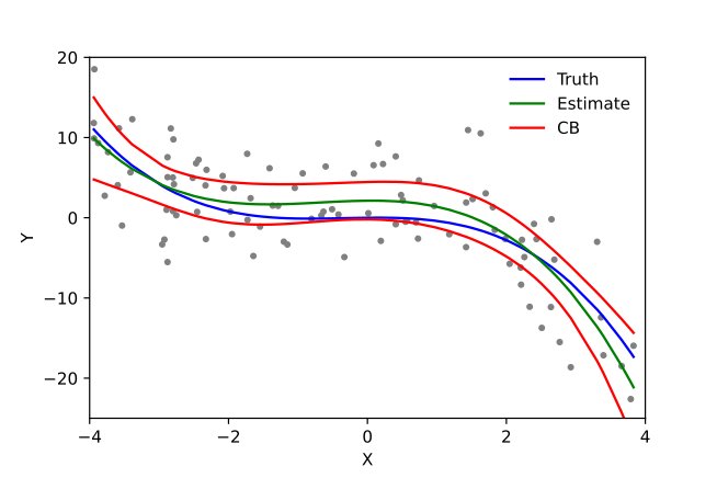 Key Elements of Multiple Linear Regression, Linear regression - Wikipedia