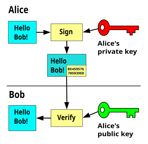 Fundamentals of Key Exchange, Public-key cryptography - Wikipedia