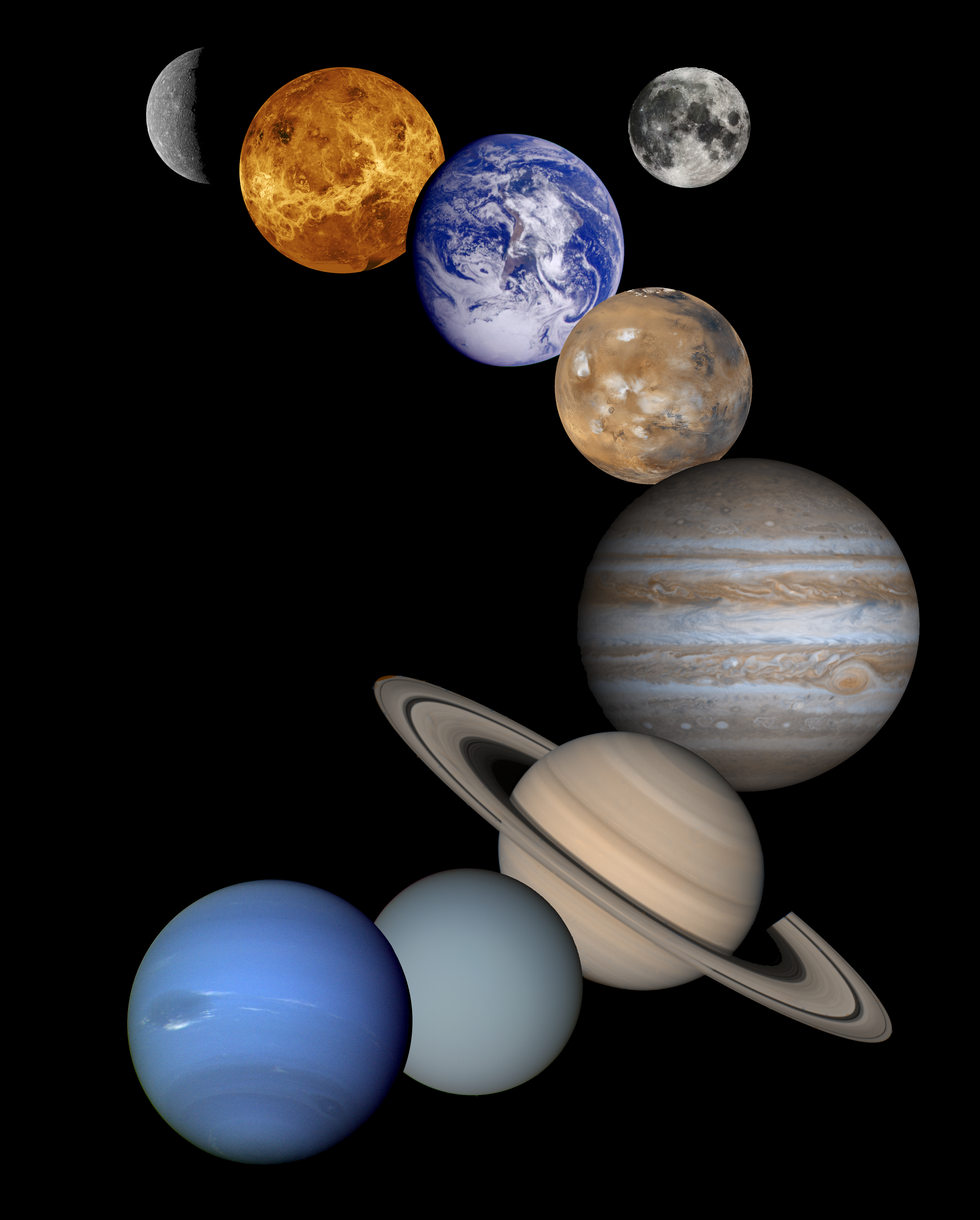 Key planetary characteristics for formation models, File:Solar system.jpg - Wikimedia Commons