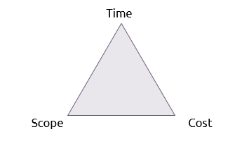 Key project management concepts, Triple constraint - Praxis Framework