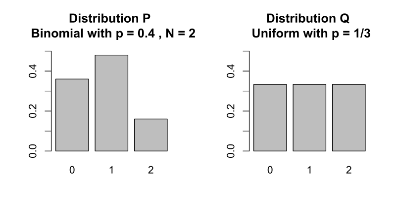 Mathematical formulation, Divergence de Kullback-Leibler — Wikipédia