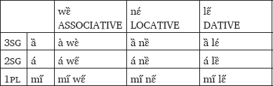 Function in Latin sentences, McPherson | Seenku argument-head tone sandhi: Allomorph selection in a cyclic grammar | Glossa ...