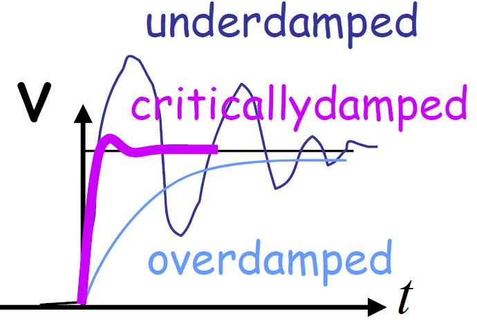 Improving transient response, Series RLC circuit dynamics - Electrical Engineering Stack Exchange