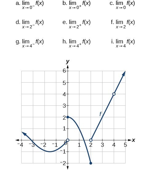 Left-hand vs right-hand limits, Finding Limits: Numerical and Graphical Approaches | Precalculus