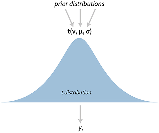 Levels of variation, Frontiers | bayes4psy—An Open Source R Package for Bayesian Statistics in Psychology