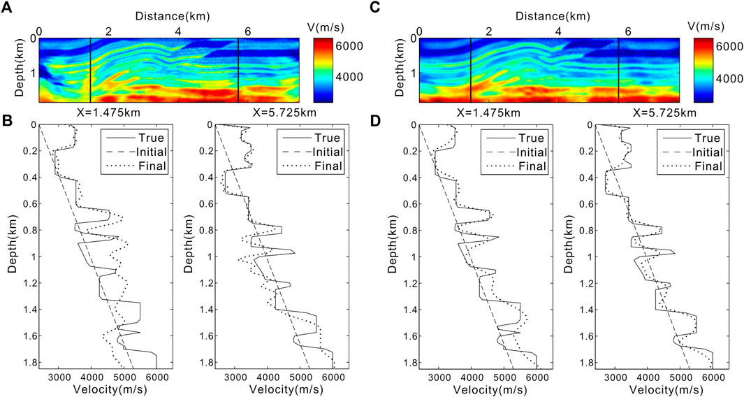Fundamentals and Applications, Frontiers | Studies on modified limited-memory BFGS method in full waveform inversion