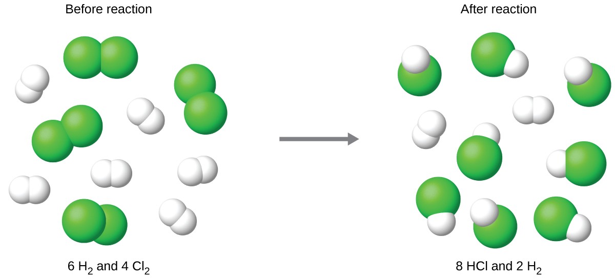 Limiting reactant identification, Reaction Yields | General Chemistry