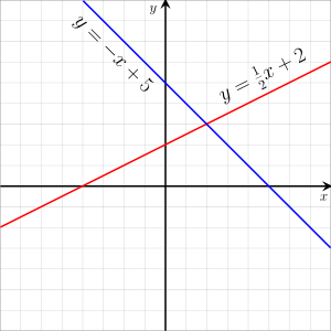 Linear equations, Linear equation - Wikipedia