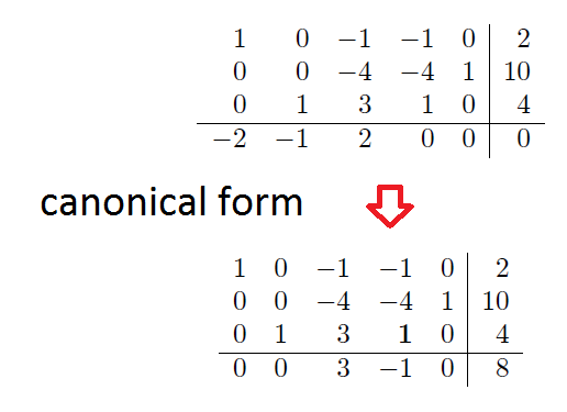 Formulating Linear Programming Problems, linear programming - Canonical form simplex method - Mathematics Stack Exchange