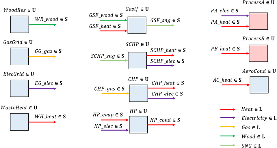 Optimization problem formulation, Frontiers | A Mixed-Integer Linear Programming Formulation for Optimizing Multi-Scale Material ...